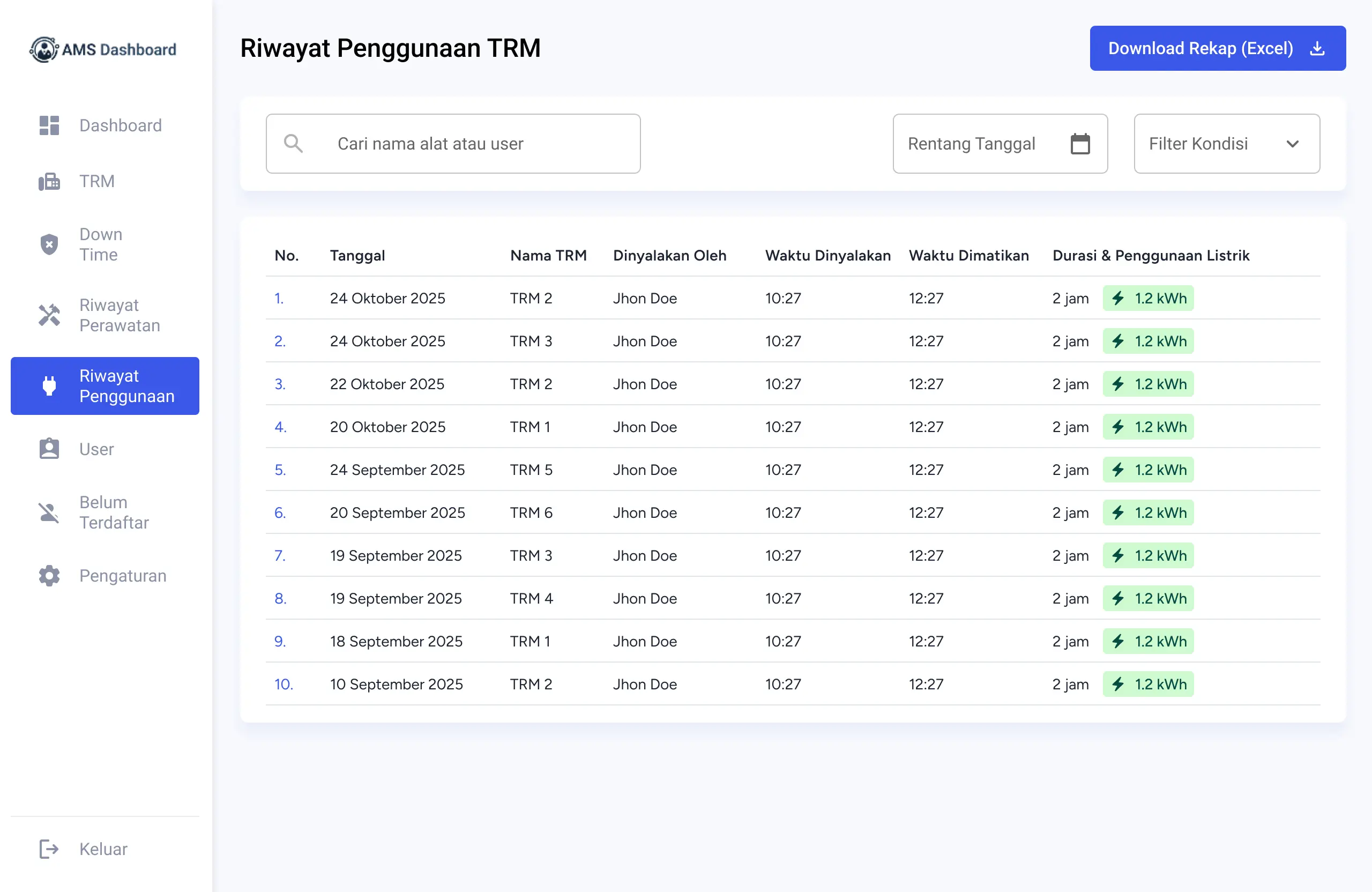 Dashboard log penggunaan mesin